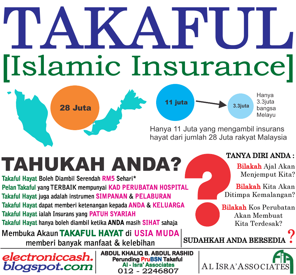 Takaful-(Islamic-Insurans)