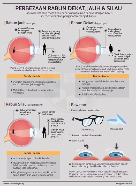 seseorang boleh kurangkan rabun dengan penggunaan cermin mata, contact lens atau pembedahan. namun terdapat juga cara semulajadi yang anda boleh cuba di rumah.