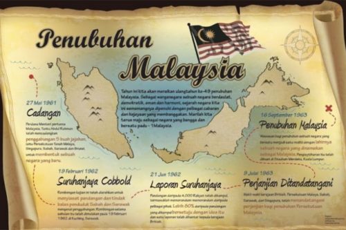 Penubuhan Malaysia