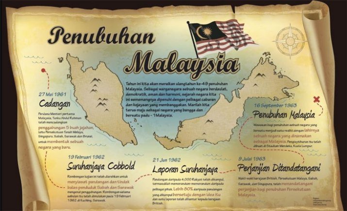 16 September 1963 Penubuhan Malaysia – Daily Rakyat