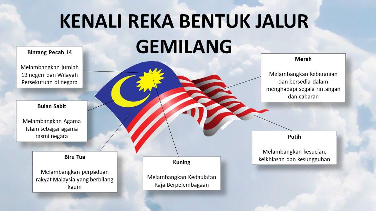 Jalur melambangkan gemilang kuning warna Bendera Malaysia